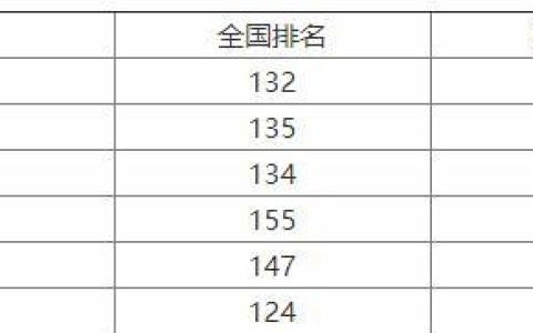 山农怎么样，山农好吗