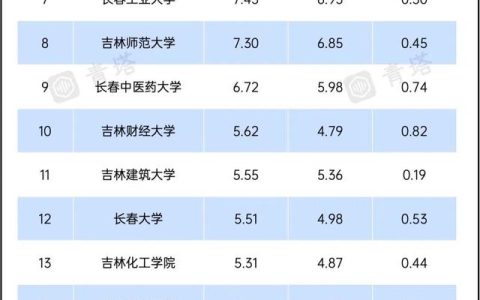 北华大学地址(北华大学地址高新校区在哪里)