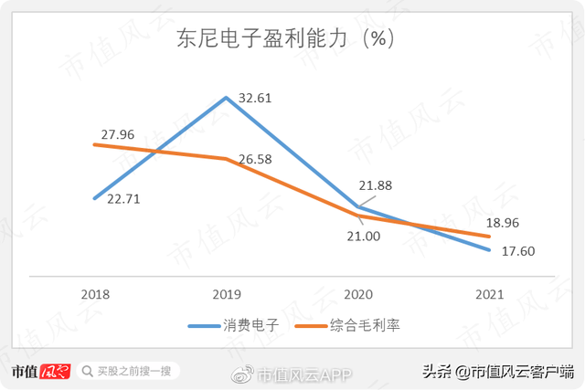 东尼电子:上市成功业绩败退,碳化硅项目尚未完工,股价半年涨两倍