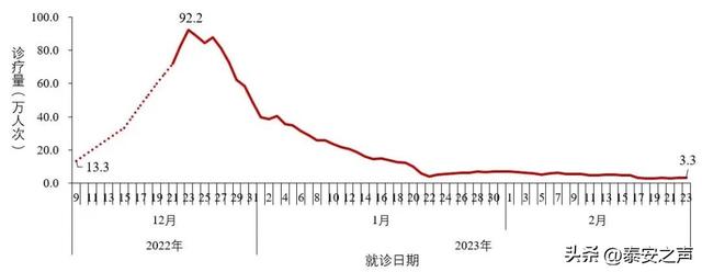 中疾控发布：全国新型冠状病毒感染疫情情况