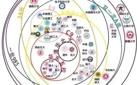 全国985大学名单(全国985大学名单一览表,39所全#高考 #高考加油站)
