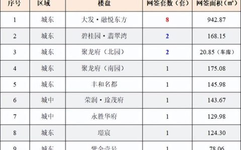 家讯房产网最新房价走势分析