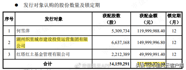 东尼电子:上市成功业绩败退,碳化硅项目尚未完工,股价半年涨两倍