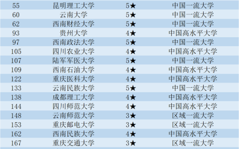西南大学专业排名(西南大学专业排名)