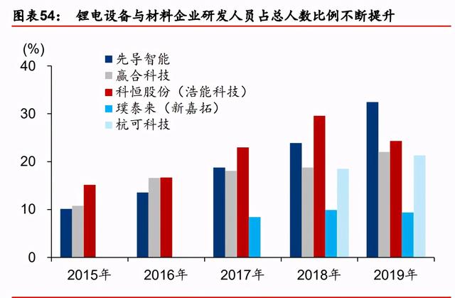 装备制造业2021年度策略：重塑估值，聚焦三大主线