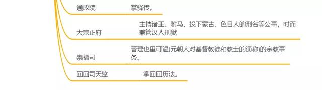 中国古代元明清官制，你了解吗？|图解3朝中央官制 ||玄派资料库