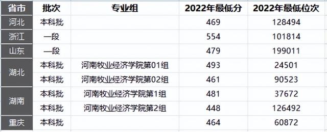 被爱包围的河南牧业经济学院，很难不喜欢吧？