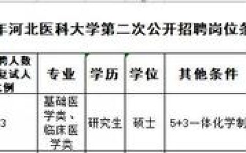 河北建筑工程学院教务处(河北建筑工程学院教务处系统)