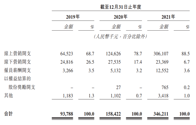 功效面膜“三傻”，一个比一个拉垮