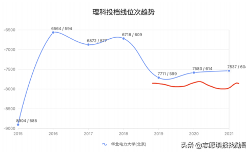 华北电力大学怎么样(华北电力大学怎么样)