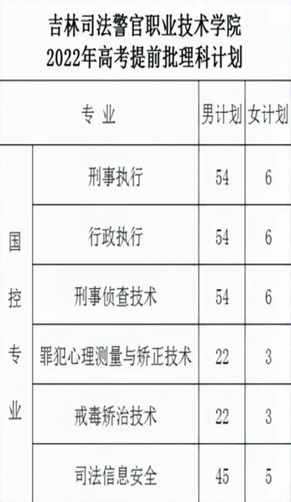 毕业想端“铁饭碗”？司法院校也是好出路！