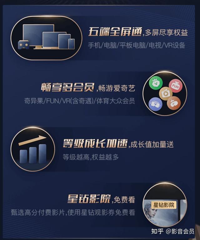 影音会员—爱奇艺星钻会员怎么开便宜？