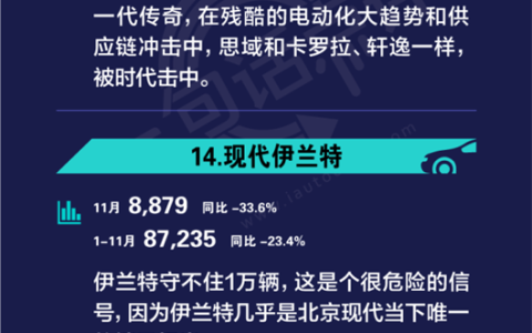 伊兰特11款车怎么样，2821伊兰特