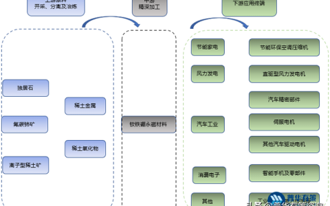 廊坊大厂县京磁怎么样，高性能钕铁硼永磁材料供应商