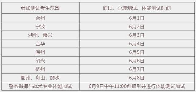 浙江警察学院2020年“三位一体”综合评价招生报名启动！6大关键问题报考时必须注意！